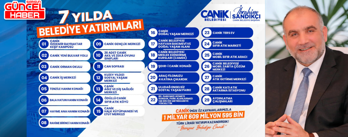 Canik Belediyesi'nden 1 Milyar 609 Milyon 595 Bin TL Yatırım